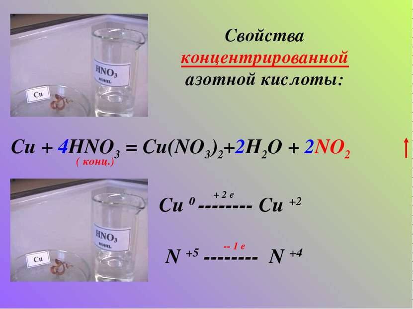 Свойства концентрированной азотной кислоты: Cu + 4HNO3 = Cu(NO3)2+2H2O + 2NO2...