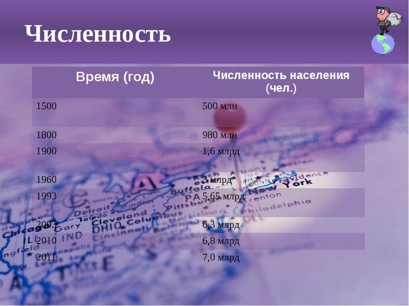 Численность Время(год) Численность населения (чел.) 1500  500 млн 1800  980 м...