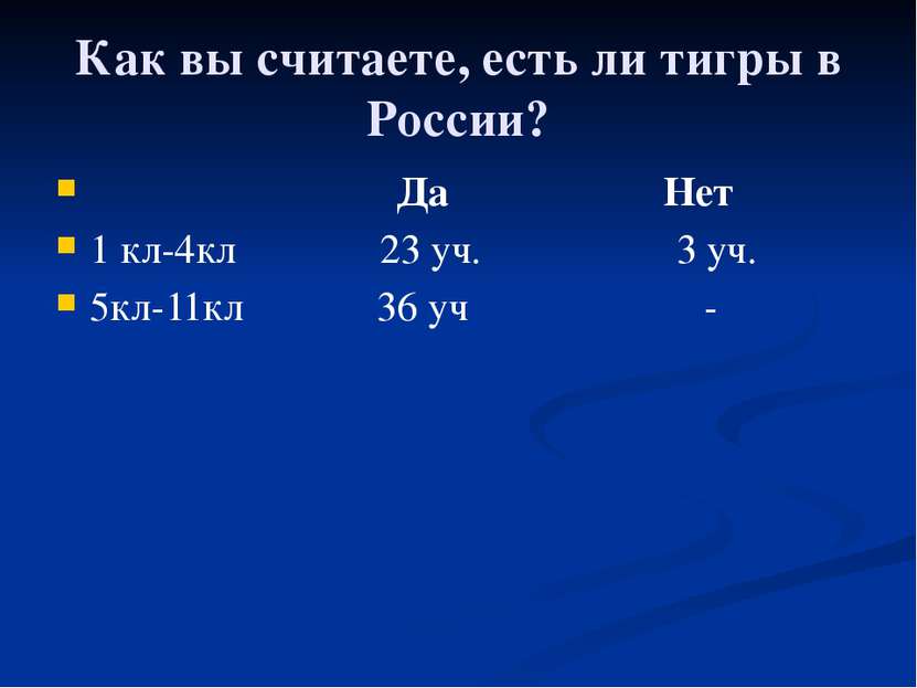 Как вы считаете, есть ли тигры в России? Да Нет 1 кл-4кл 23 уч. 3 уч. 5кл-11к...