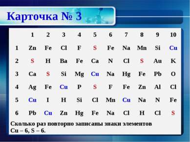 Карточка № 3 1 2 3 4 5 6 7 8 9 10 1 Zn Fe Cl F S Fe Na Mn Si Cu 2 S H Ba Fe C...