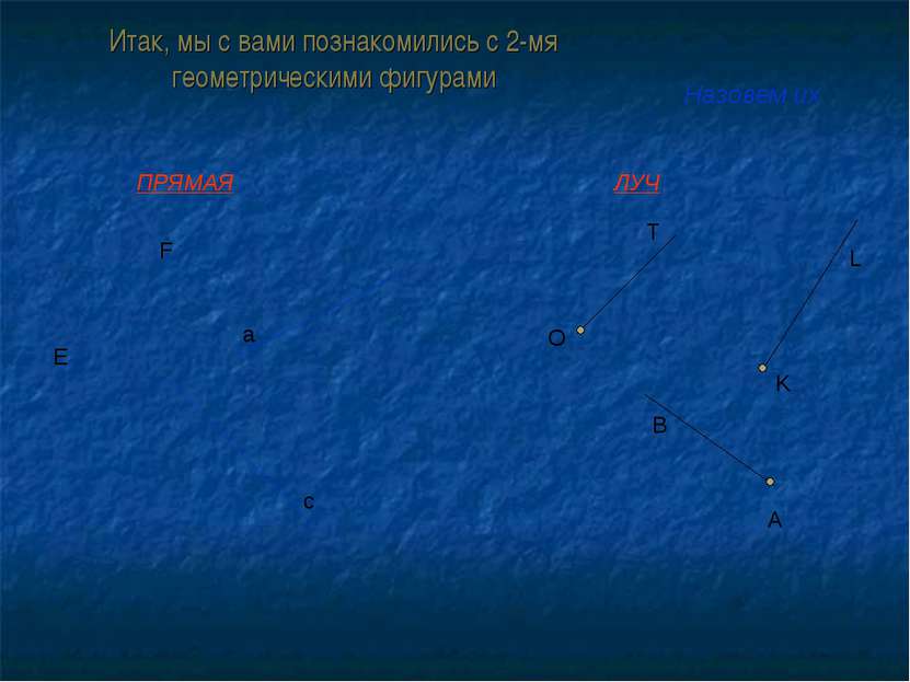 Итак, мы с вами познакомились с 2-мя геометрическими фигурами ПРЯМАЯ ЛУЧ E F ...