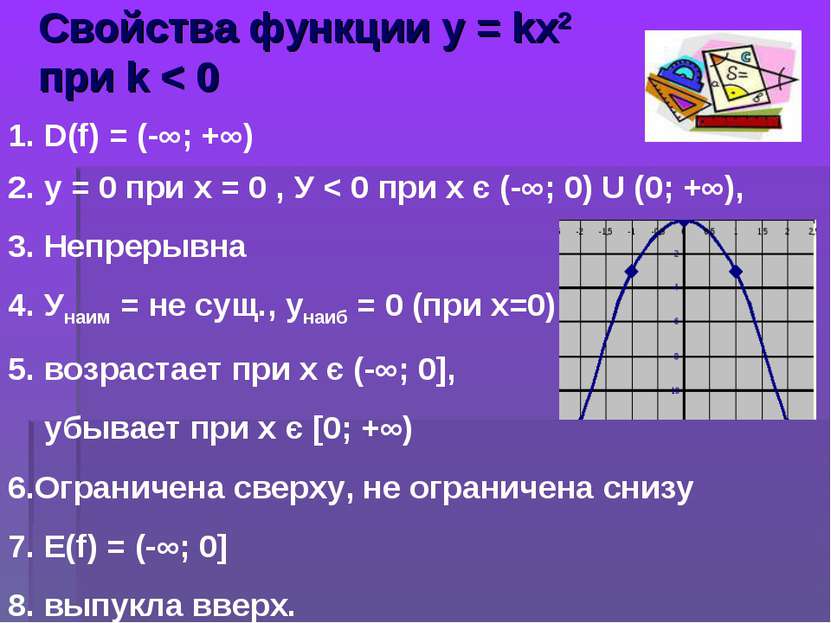 Свойства функции у = kх2 при k < 0 1. D(f) = (-∞; +∞) 2. у = 0 при х = 0 , У ...