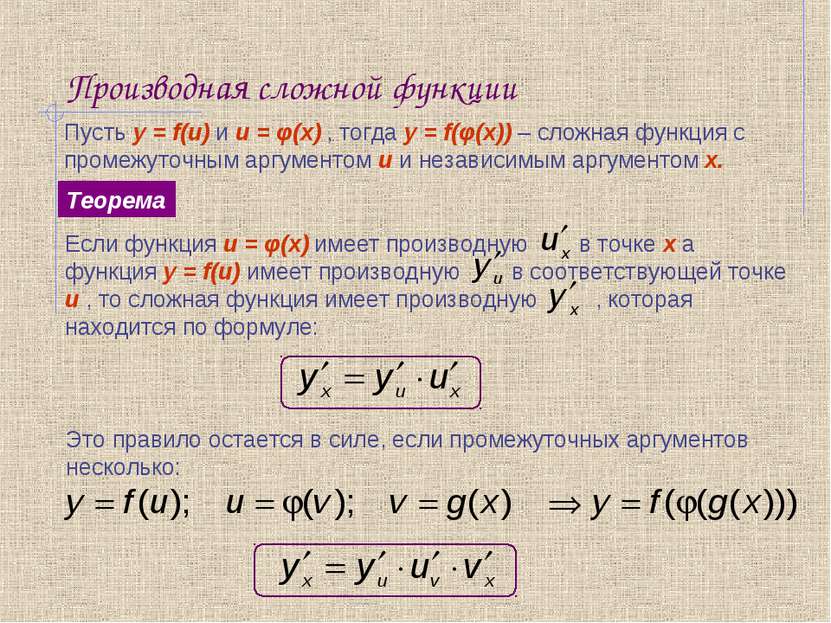 Производная сложной функции Пусть y = f(u) и u = φ(x) , тогда y = f(φ(x)) – с...
