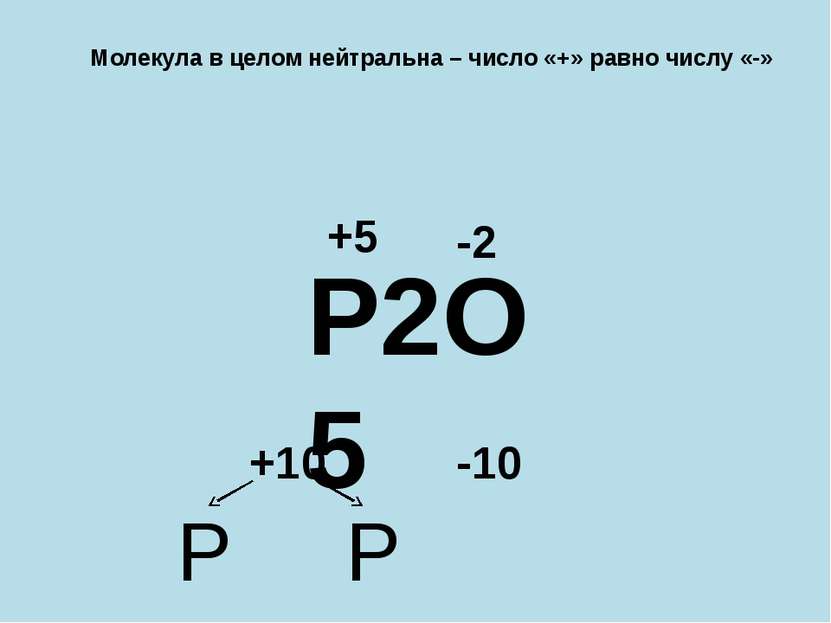 Молекула в целом нейтральна – число «+» равно числу «-» P2O5 -2 -10 +10 P P +5