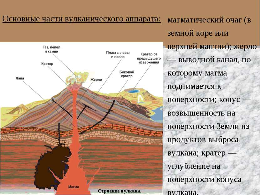 Строение вулкана. магматический очаг (в земной коре или верхней мантии); жерл...
