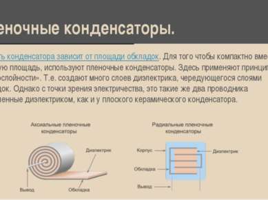 Пленочные конденсаторы. Емкость конденсатора зависит от площади обкладок. Для...