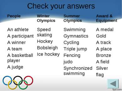 Check your answers People Winter Olympics Summer Olympics Award & Equipment A...