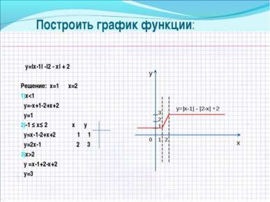 2 Построить график функции: у=|х-1| -|2 - х| + 2 Решение: х=1 х=2 х2 у =х-1+2...