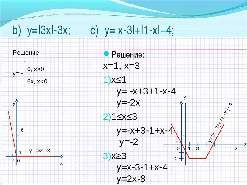 Решение: х=1, х=3 x≤1 y= -x+3+1-x-4 y=-2x 1≤x≤3 y=-x+3-1+x-4 y=-2 x≥3 y=x-3-1...