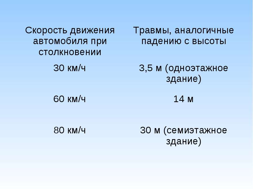 Контроль пассажиров при посадке презентация