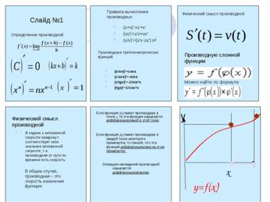 Слайд №1 Определение производной Правила вычисления производных (u+v)'=u'+v' ...