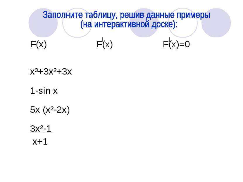 F(x) F(X) F(X)=0 х³+3х²+3х 1-sin х 5х (х²-2х) 3х²-1 х+1