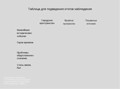 Таблица для подведения итогов наблюдения Презентация подготовлена Е. Князевой...