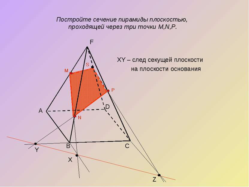 XY – след секущей плоскости на плоскости основания D C B Z Y X M N P S Постро...