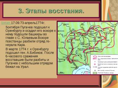 3. Этапы восстания. 1этап.17.09.73-апрель1774г. 5октября Пугачев подошел к Ор...
