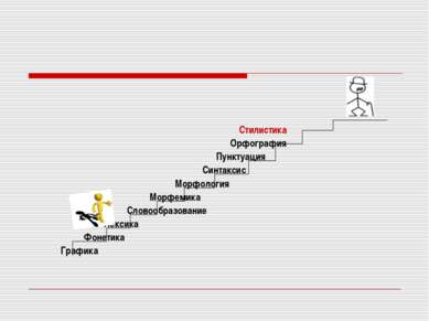 Стилистика Орфография Пунктуация Синтаксис Морфология Морфемика Словообразова...