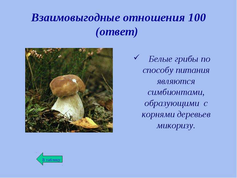 Взаимовыгодные отношения 100 (ответ) Белые грибы по способу питания являются ...