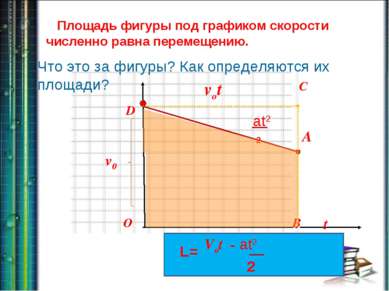 t vx D C B O D B Площадь фигуры под графиком скорости численно равна перемеще...