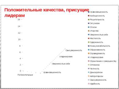 Паддейская Надежда гимназия № 8 Положительные качества, присущие лидерам