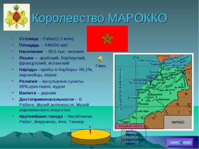 Королевство МАРОККО Столица – Рабат(1,5 млн) Площадь – 446550 км2 Население –...