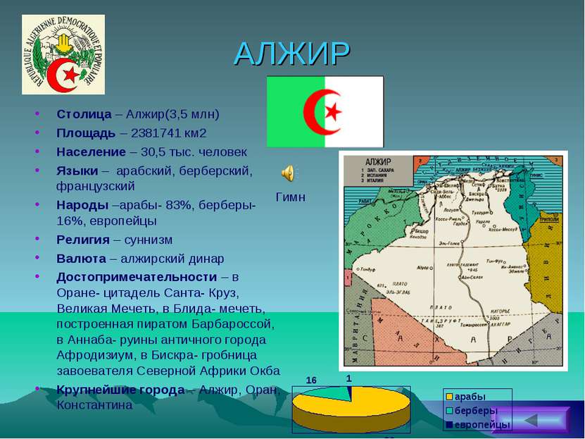 АЛЖИР Столица – Алжир(3,5 млн) Площадь – 2381741 км2 Население – 30,5 тыс. че...