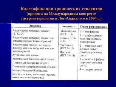Классификация хронических гепатитов (принята на Международном конгрессе гастр...