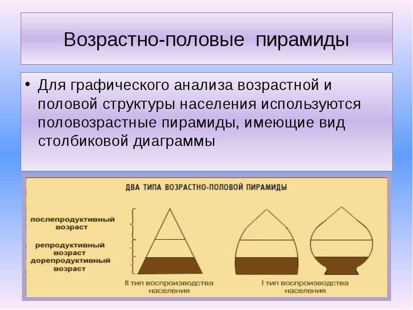 Возрастно-половые пирамиды Для графического анализа возрастной и половой стру...