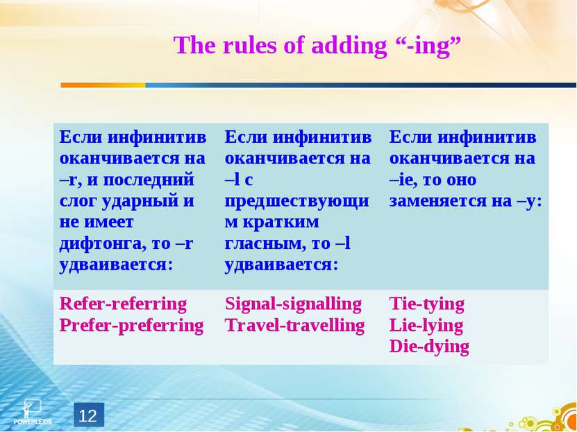 The rules of adding “-ing” * Если инфинитив оканчивается на –r, и последний с...