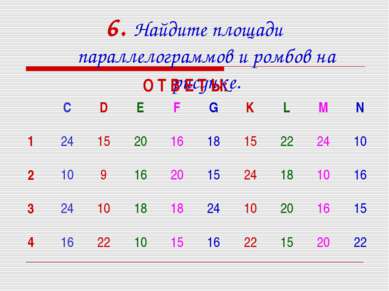 6. Найдите площади параллелограммов и ромбов на рисунке. О Т В Е Т Ы: C D E F...