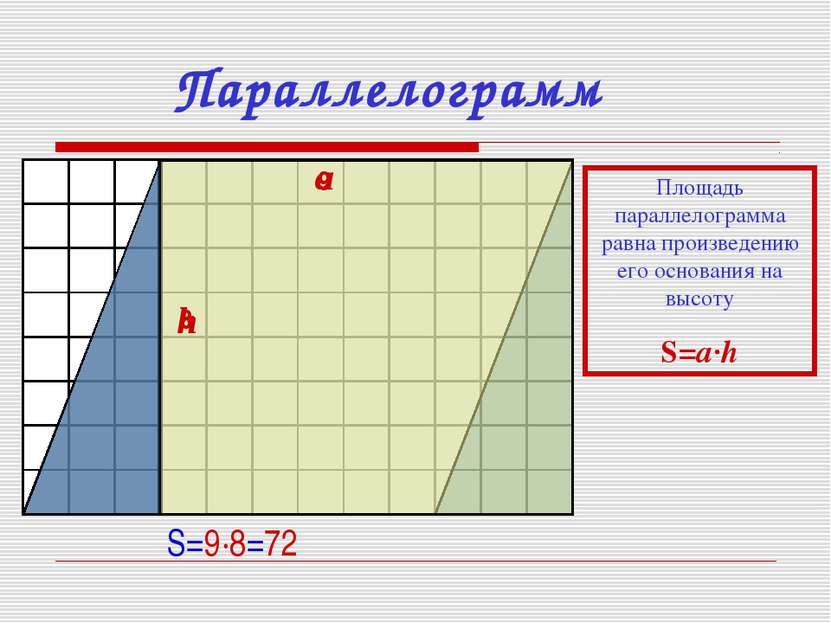 Параллелограмм S=9·8=72 8 9 Площадь параллелограмма равна произведению его ос...