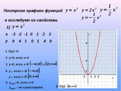 Построим графики функций и исследуем их свойства. 1) 9 4 1 0 1 4 9 1. D(y): R...