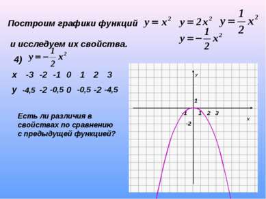 Построим графики функций и исследуем их свойства. 4) -4,5 -2 -0,5 0 -0,5 -2 -...