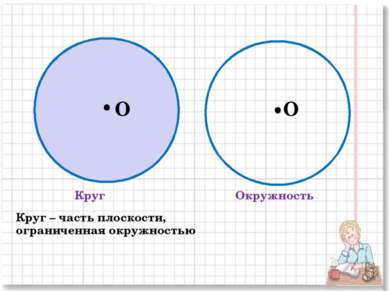 Круг Окружность O O Круг – часть плоскости, ограниченная окружностью