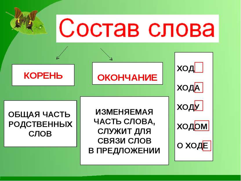 Установление связи слов в предложении 2 класс школа россии презентация