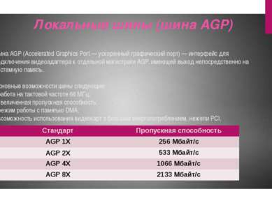 Шина AGP (Accelerated Graphics Port — ускоренный графический порт) — интерфей...