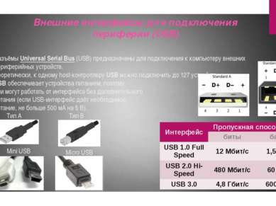 Разъёмы Universal Serial Bus (USB) предназначены для подключения к компьютеру...