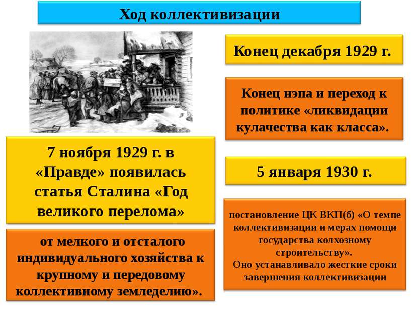 Ход коллективизации 7 ноября 1929 г. в «Правде» появилась статья Сталина «Год...
