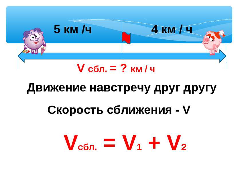 Движение навстречу друг другу Скорость сближения - V Vсбл. = V1 + V2 5 км /ч ...