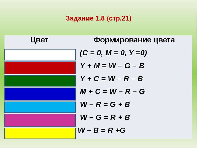 Задание 1.8 (стр.21) Цвет Формирование цвета (C = 0, M = 0, Y =0) Y + M = W –...