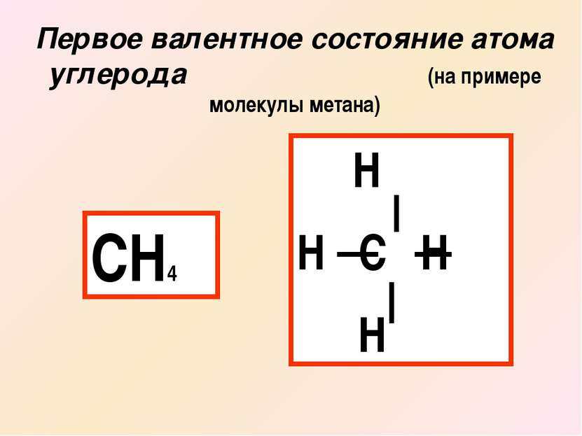Первое валентное состояние атома углерода (на примере молекулы метана) СН4 Н ...