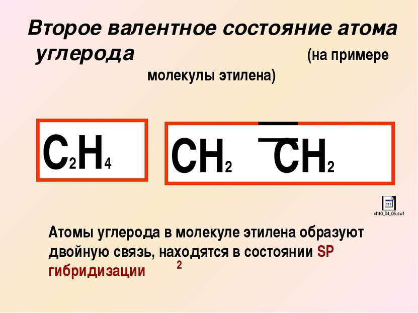Второе валентное состояние атома углерода (на примере молекулы этилена) С2Н4 ...