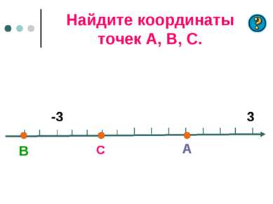 Найдите координаты точек А, В, С. С А В -3 3