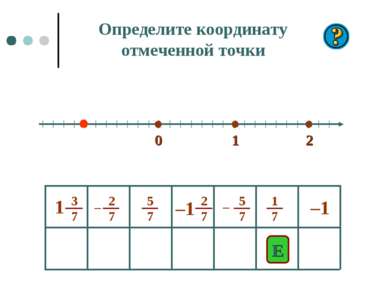 0 1 2 E –1 Определите координату отмеченной точки