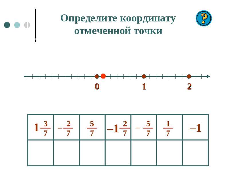 0 1 2 –1 Определите координату отмеченной точки