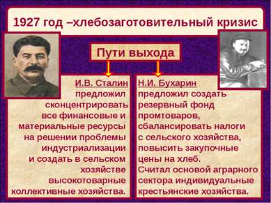 1927 год –хлебозаготовительный кризис Пути выхода И.В. Сталин предложил сконц...