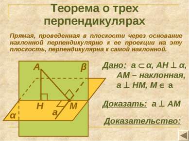 Теорема о трех перпендикулярах Прямая, проведенная в плоскости через основани...