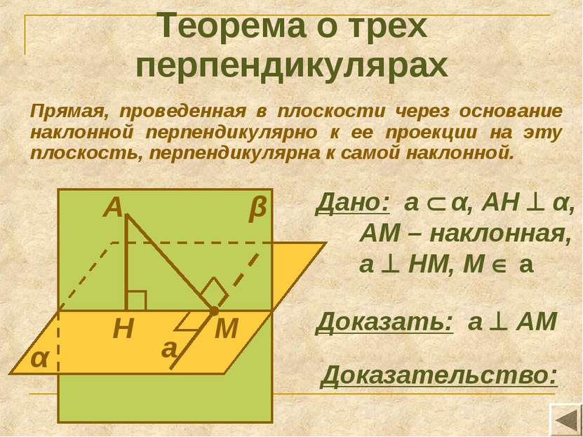Теорема о трех перпендикулярах Прямая, проведенная в плоскости через основани...