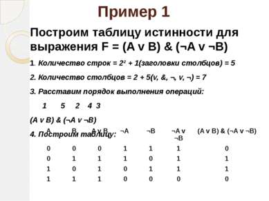Пример 1 Построим таблицу истинности для выражения F = (A v B) &amp; (¬A v ¬B...