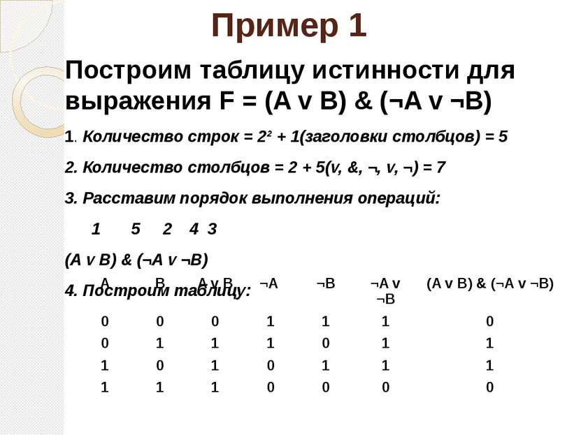 Пример 1 Построим таблицу истинности для выражения F = (A v B) &amp; (¬A v ¬B...