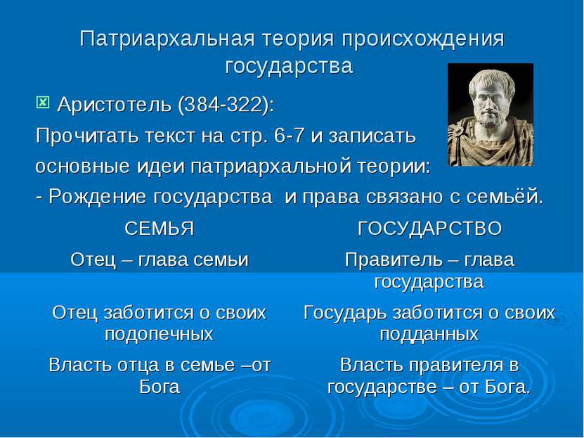 Патриархальная теория происхождения государства Аристотель (384-322): Прочита...